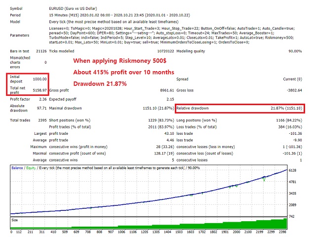 图片[1]-auto-EA侦探社 - 全球领先的MQL5官网外汇EA机器人MT4自动化交易EA资源免费分享网站