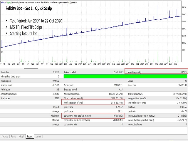 图片[1]-Mql5官网 Felicity Bot 外汇EA-EA侦探社 - 全球领先的MQL5官网外汇EA机器人MT4自动化交易EA资源免费分享网站