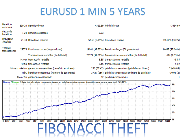 图片[2]-Mql5官网 Fibonacci Theft Mt4 外汇EA-EA侦探社 - 全球领先的MQL5官网外汇EA机器人MT4自动化交易EA资源免费分享网站