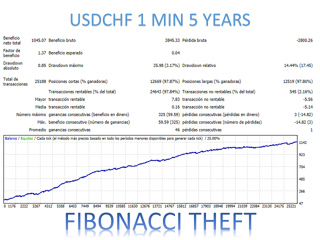 图片[4]-Mql5官网 Fibonacci Theft Mt4 外汇EA-EA侦探社 - 全球领先的MQL5官网外汇EA机器人MT4自动化交易EA资源免费分享网站