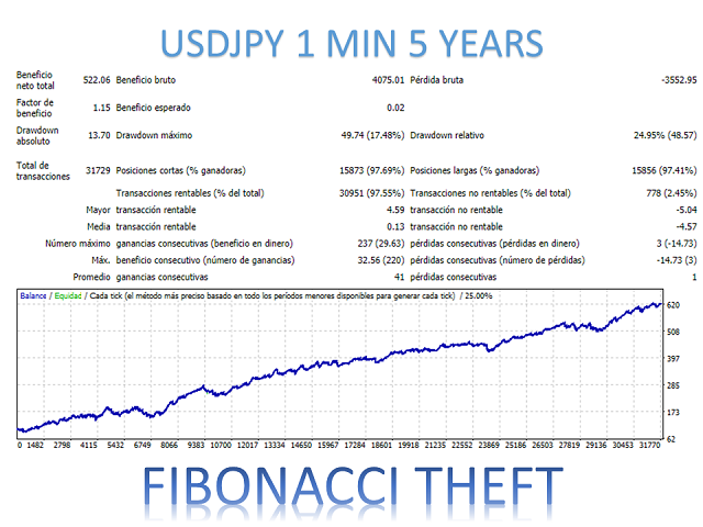 图片[5]-Mql5官网 Fibonacci Theft Mt4 外汇EA-EA侦探社 - 全球领先的MQL5官网外汇EA机器人MT4自动化交易EA资源免费分享网站