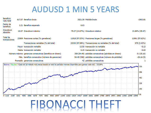 图片[6]-Mql5官网 Fibonacci Theft Mt4 外汇EA-EA侦探社 - 全球领先的MQL5官网外汇EA机器人MT4自动化交易EA资源免费分享网站
