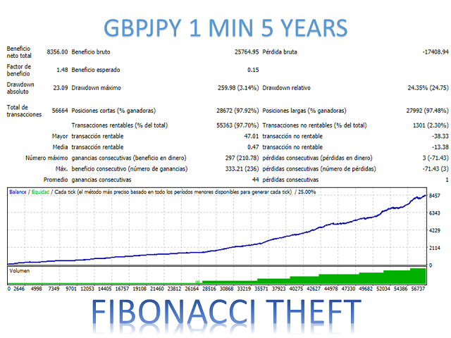 图片[7]-Mql5官网 Fibonacci Theft Mt4 外汇EA-EA侦探社 - 全球领先的MQL5官网外汇EA机器人MT4自动化交易EA资源免费分享网站