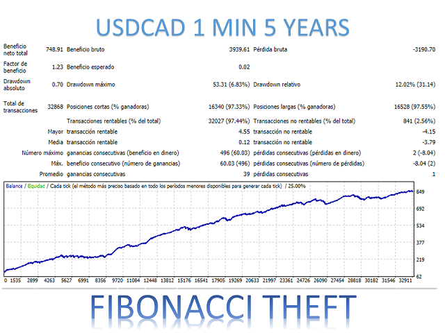图片[8]-Mql5官网 Fibonacci Theft Mt4 外汇EA-EA侦探社 - 全球领先的MQL5官网外汇EA机器人MT4自动化交易EA资源免费分享网站