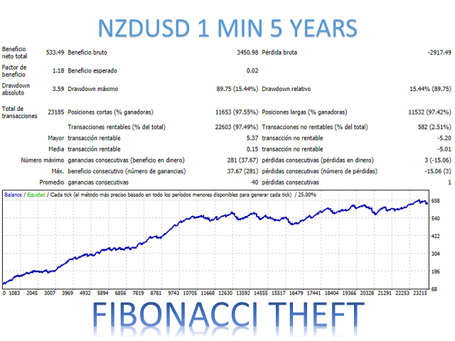 图片[9]-Mql5官网 Fibonacci Theft Mt4 外汇EA-EA侦探社 - 全球领先的MQL5官网外汇EA机器人MT4自动化交易EA资源免费分享网站