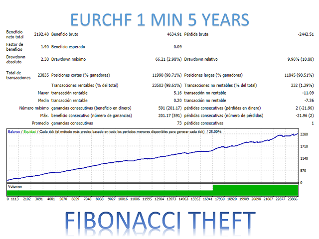 图片[11]-Mql5官网 Fibonacci Theft Mt4 外汇EA-EA侦探社 - 全球领先的MQL5官网外汇EA机器人MT4自动化交易EA资源免费分享网站