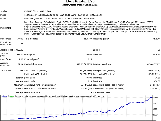 图片[1]-Mql5官网 Doji Finder Pro 外汇EA-EA侦探社 - 全球领先的MQL5官网外汇EA机器人MT4自动化交易EA资源免费分享网站