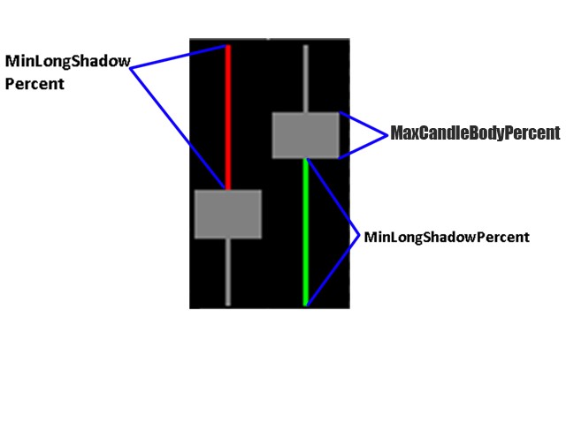 图片[2]-Mql5官网 Doji Finder Pro 外汇EA-EA侦探社 - 全球领先的MQL5官网外汇EA机器人MT4自动化交易EA资源免费分享网站