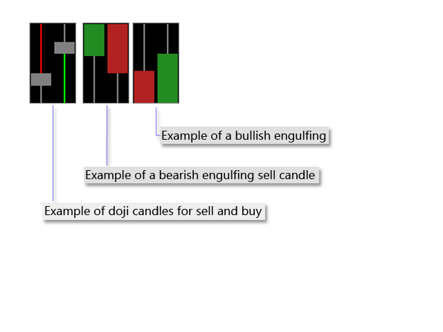 图片[3]-Mql5官网 Doji Finder Pro 外汇EA-EA侦探社 - 全球领先的MQL5官网外汇EA机器人MT4自动化交易EA资源免费分享网站
