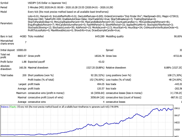 图片[6]-Mql5官网 Doji Finder Pro 外汇EA-EA侦探社 - 全球领先的MQL5官网外汇EA机器人MT4自动化交易EA资源免费分享网站