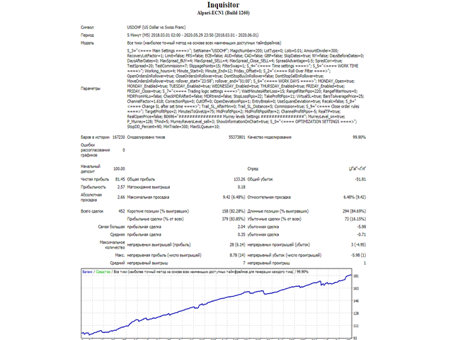 图片[3]-Mql5官网 Inquisitor Pro 外汇EA-EA侦探社 - 全球领先的MQL5官网外汇EA机器人MT4自动化交易EA资源免费分享网站