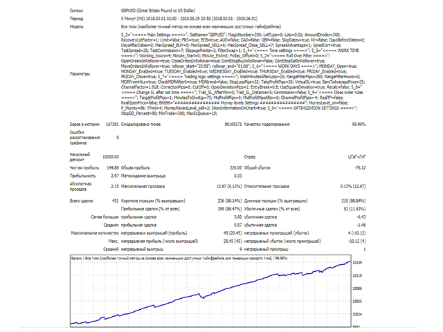 图片[4]-Mql5官网 Inquisitor Pro 外汇EA-EA侦探社 - 全球领先的MQL5官网外汇EA机器人MT4自动化交易EA资源免费分享网站
