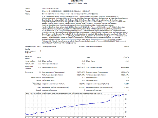 图片[5]-Mql5官网 Inquisitor Pro 外汇EA-EA侦探社 - 全球领先的MQL5官网外汇EA机器人MT4自动化交易EA资源免费分享网站