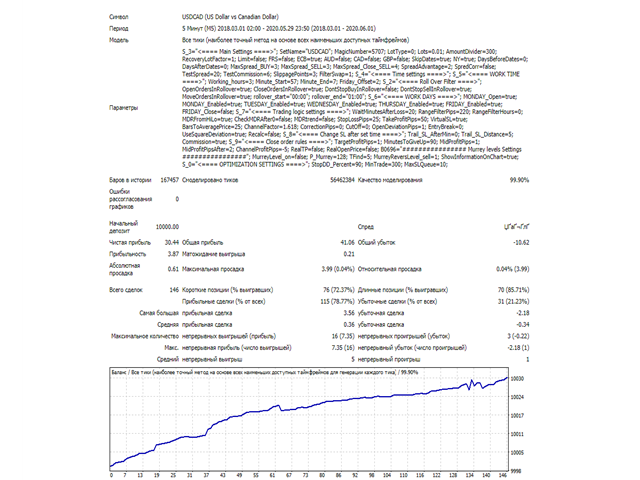 图片[6]-Mql5官网 Inquisitor Pro 外汇EA-EA侦探社 - 全球领先的MQL5官网外汇EA机器人MT4自动化交易EA资源免费分享网站