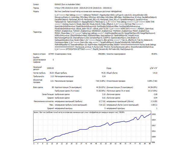 图片[8]-Mql5官网 Inquisitor Pro 外汇EA-EA侦探社 - 全球领先的MQL5官网外汇EA机器人MT4自动化交易EA资源免费分享网站