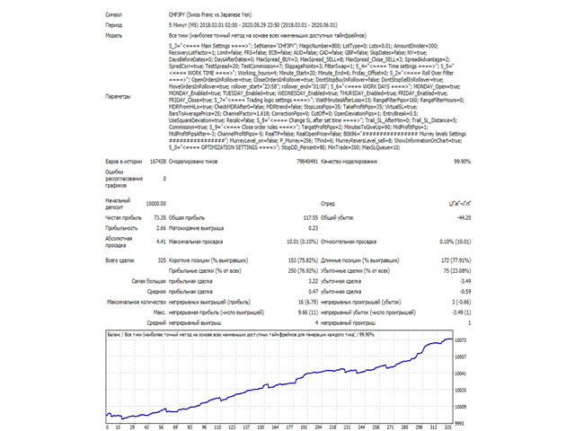 图片[9]-Mql5官网 Inquisitor Pro 外汇EA-EA侦探社 - 全球领先的MQL5官网外汇EA机器人MT4自动化交易EA资源免费分享网站
