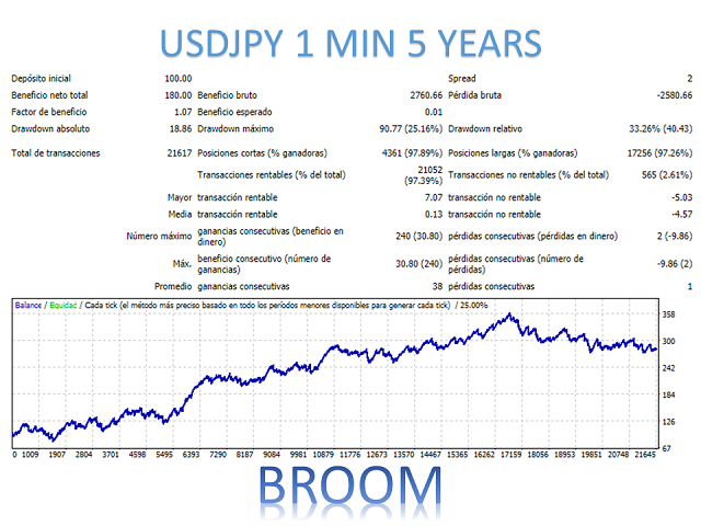 图片[4]-Mql5官网 Broom Mt4 外汇EA-EA侦探社 - 全球领先的MQL5官网外汇EA机器人MT4自动化交易EA资源免费分享网站