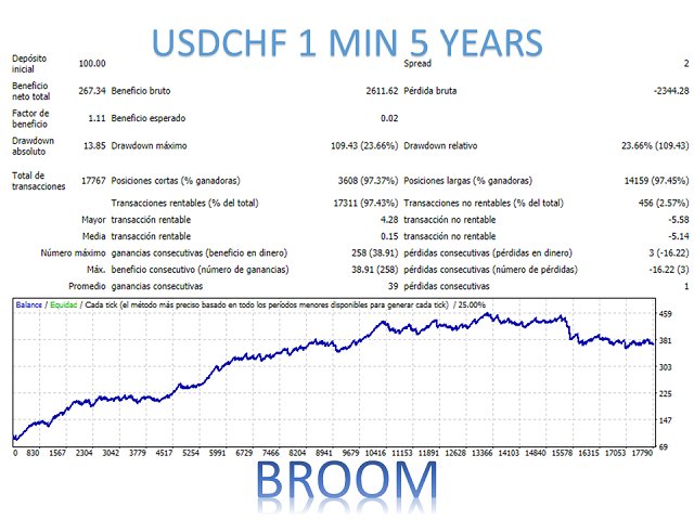 图片[5]-Mql5官网 Broom Mt4 外汇EA-EA侦探社 - 全球领先的MQL5官网外汇EA机器人MT4自动化交易EA资源免费分享网站