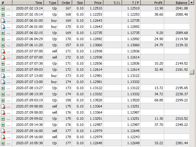图片[5]-Mql5官网 Impulse PRO EA 外汇EA-EA侦探社 - 全球领先的MQL5官网外汇EA机器人MT4自动化交易EA资源免费分享网站