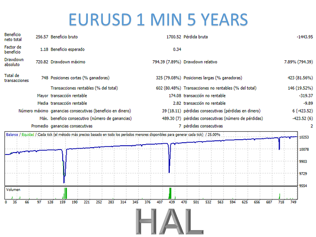 图片[3]-Mql5官网 Hal mt4 外汇EA-EA侦探社 - 全球领先的MQL5官网外汇EA机器人MT4自动化交易EA资源免费分享网站