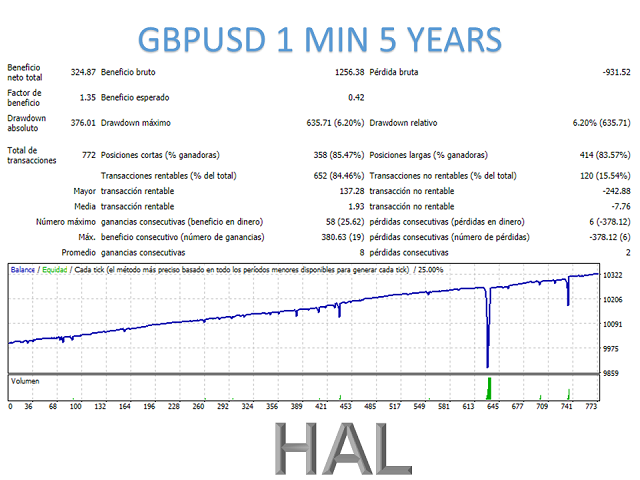 图片[4]-Mql5官网 Hal mt4 外汇EA-EA侦探社 - 全球领先的MQL5官网外汇EA机器人MT4自动化交易EA资源免费分享网站