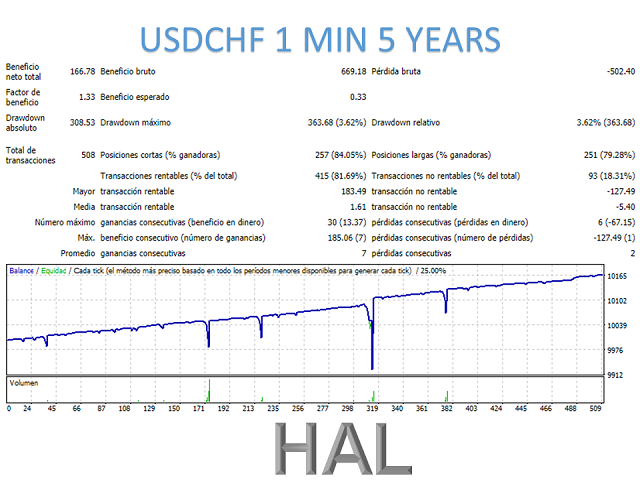 图片[5]-Mql5官网 Hal mt4 外汇EA-EA侦探社 - 全球领先的MQL5官网外汇EA机器人MT4自动化交易EA资源免费分享网站