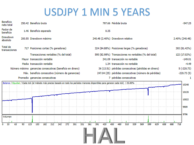 图片[6]-Mql5官网 Hal mt4 外汇EA-EA侦探社 - 全球领先的MQL5官网外汇EA机器人MT4自动化交易EA资源免费分享网站