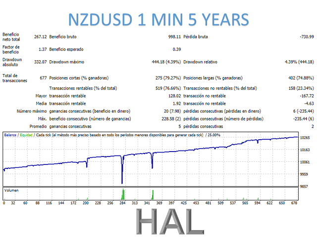图片[8]-Mql5官网 Hal mt4 外汇EA-EA侦探社 - 全球领先的MQL5官网外汇EA机器人MT4自动化交易EA资源免费分享网站