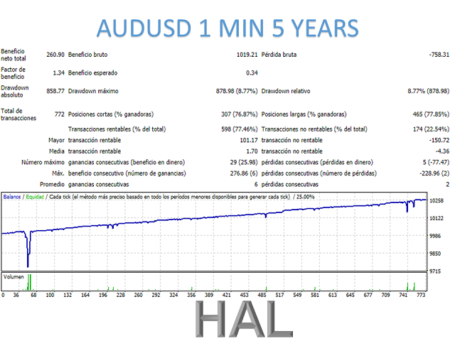 图片[9]-Mql5官网 Hal mt4 外汇EA-EA侦探社 - 全球领先的MQL5官网外汇EA机器人MT4自动化交易EA资源免费分享网站