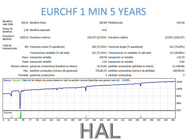 图片[10]-Mql5官网 Hal mt4 外汇EA-EA侦探社 - 全球领先的MQL5官网外汇EA机器人MT4自动化交易EA资源免费分享网站