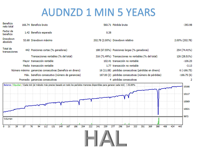 图片[11]-Mql5官网 Hal mt4 外汇EA-EA侦探社 - 全球领先的MQL5官网外汇EA机器人MT4自动化交易EA资源免费分享网站