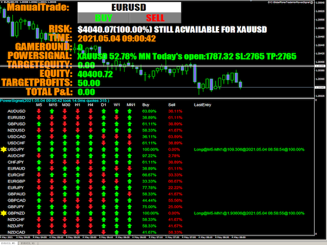 图片[1]-Mql5官网 DYJ GlobalForexTradeWarPowerSignal 外汇EA-EA侦探社 - 全球领先的MQL5官网外汇EA机器人MT4自动化交易EA资源免费分享网站
