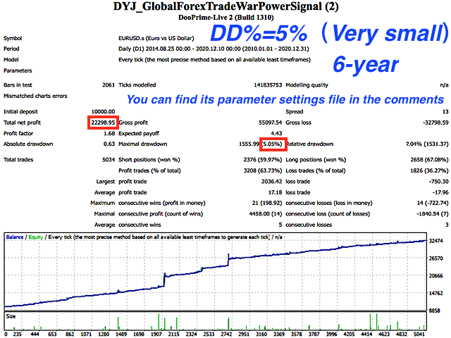图片[4]-Mql5官网 DYJ GlobalForexTradeWarPowerSignal 外汇EA-EA侦探社 - 全球领先的MQL5官网外汇EA机器人MT4自动化交易EA资源免费分享网站