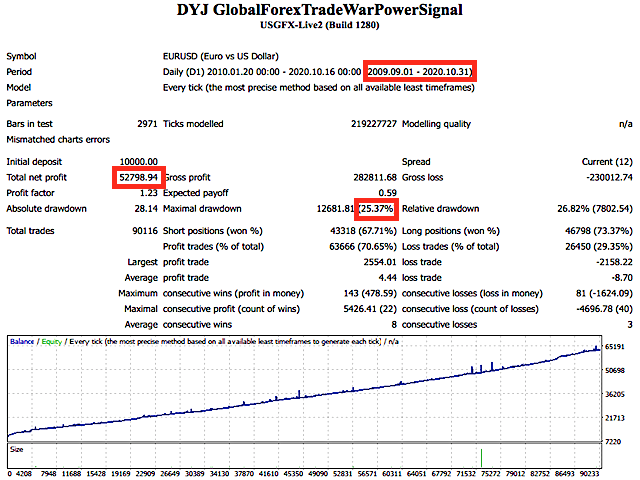 图片[5]-Mql5官网 DYJ GlobalForexTradeWarPowerSignal 外汇EA-EA侦探社 - 全球领先的MQL5官网外汇EA机器人MT4自动化交易EA资源免费分享网站