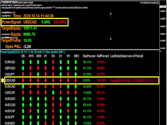 图片[8]-Mql5官网 DYJ GlobalForexTradeWarPowerSignal 外汇EA-EA侦探社 - 全球领先的MQL5官网外汇EA机器人MT4自动化交易EA资源免费分享网站