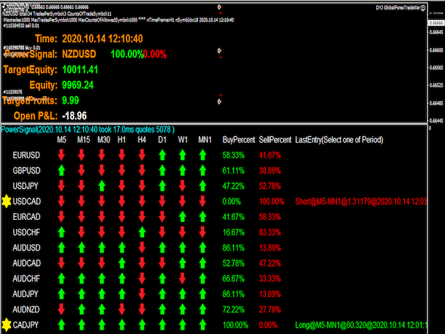 图片[9]-Mql5官网 DYJ GlobalForexTradeWarPowerSignal 外汇EA-EA侦探社 - 全球领先的MQL5官网外汇EA机器人MT4自动化交易EA资源免费分享网站