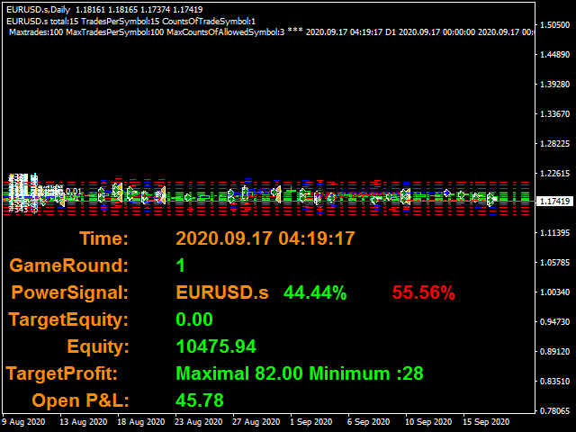 图片[10]-Mql5官网 DYJ GlobalForexTradeWarPowerSignal 外汇EA-EA侦探社 - 全球领先的MQL5官网外汇EA机器人MT4自动化交易EA资源免费分享网站