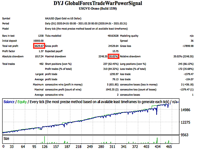 图片[11]-Mql5官网 DYJ GlobalForexTradeWarPowerSignal 外汇EA-EA侦探社 - 全球领先的MQL5官网外汇EA机器人MT4自动化交易EA资源免费分享网站