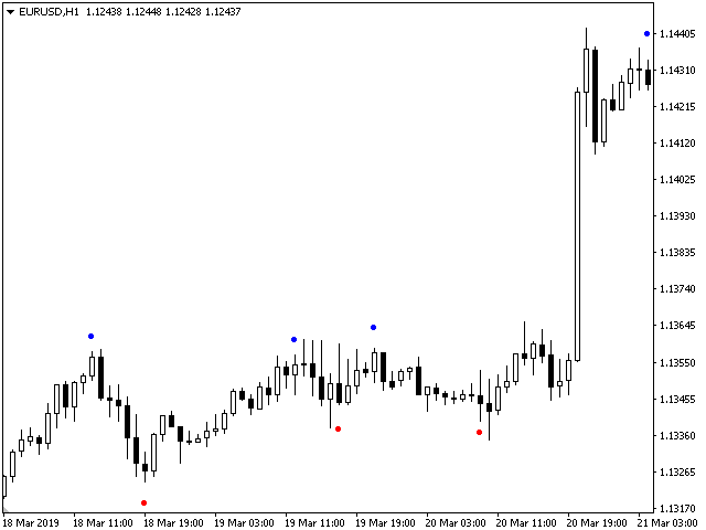 图片[1]-Mql5官网 Trend Analytics 外汇EA-EA侦探社 - 全球领先的MQL5官网外汇EA机器人MT4自动化交易EA资源免费分享网站