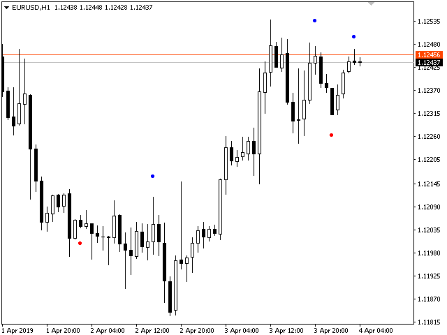 图片[2]-Mql5官网 Trend Analytics 外汇EA-EA侦探社 - 全球领先的MQL5官网外汇EA机器人MT4自动化交易EA资源免费分享网站