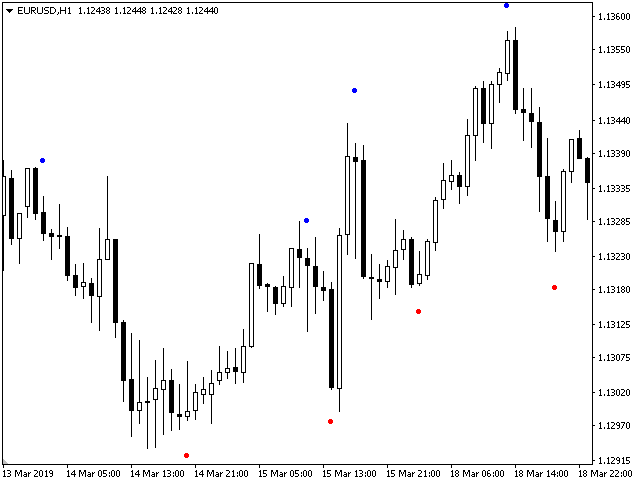 图片[3]-Mql5官网 Trend Analytics 外汇EA-EA侦探社 - 全球领先的MQL5官网外汇EA机器人MT4自动化交易EA资源免费分享网站