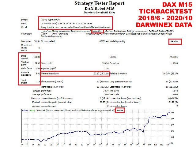 图片[1]-Mql5官网 Dax Robot M15 外汇EA-EA侦探社 - 全球领先的MQL5官网外汇EA机器人MT4自动化交易EA资源免费分享网站