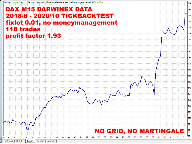 图片[4]-Mql5官网 Dax Robot M15 外汇EA-EA侦探社 - 全球领先的MQL5官网外汇EA机器人MT4自动化交易EA资源免费分享网站