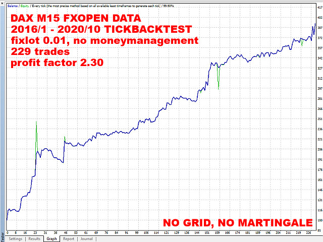 图片[5]-Mql5官网 Dax Robot M15 外汇EA-EA侦探社 - 全球领先的MQL5官网外汇EA机器人MT4自动化交易EA资源免费分享网站