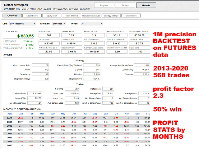 图片[6]-Mql5官网 Dax Robot M15 外汇EA-EA侦探社 - 全球领先的MQL5官网外汇EA机器人MT4自动化交易EA资源免费分享网站