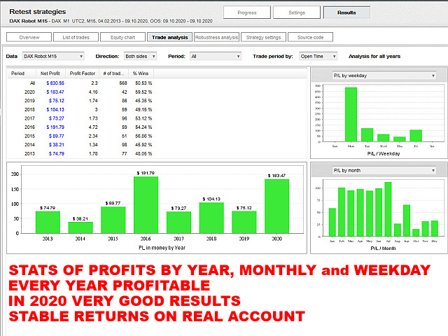 图片[7]-Mql5官网 Dax Robot M15 外汇EA-EA侦探社 - 全球领先的MQL5官网外汇EA机器人MT4自动化交易EA资源免费分享网站
