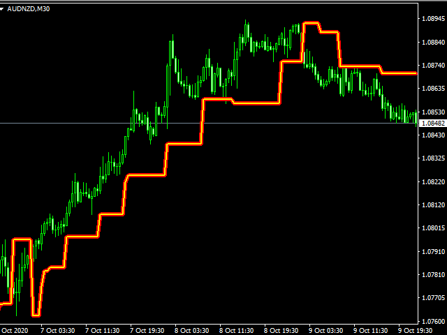 图片[2]-Mql5官网 Exclusive Stairs MT4 外汇EA-EA侦探社 - 全球领先的MQL5官网外汇EA机器人MT4自动化交易EA资源免费分享网站