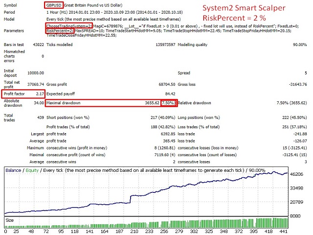 图片[4]-Mql5官网 ZoomFxPro NewEnergyPlus 外汇EA-EA侦探社 - 全球领先的MQL5官网外汇EA机器人MT4自动化交易EA资源免费分享网站
