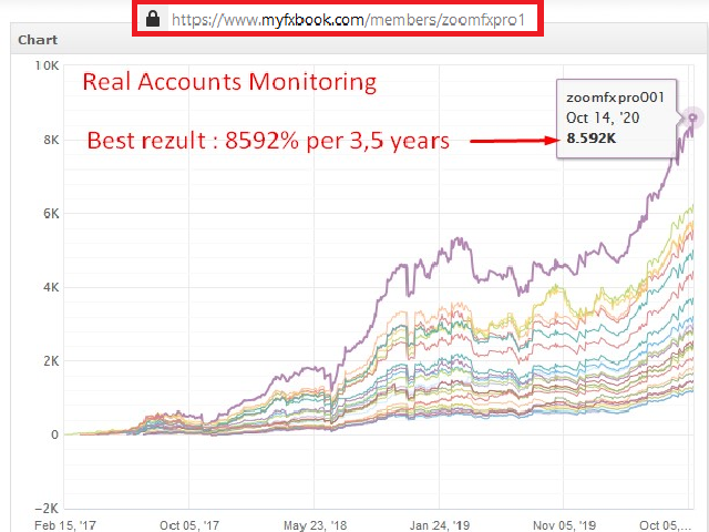 图片[5]-Mql5官网 ZoomFxPro NewEnergyPlus 外汇EA-EA侦探社 - 全球领先的MQL5官网外汇EA机器人MT4自动化交易EA资源免费分享网站
