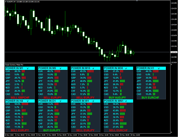 图片[3]-Mql5官网 Currency Meter Pro 外汇EA-EA侦探社 - 全球领先的MQL5官网外汇EA机器人MT4自动化交易EA资源免费分享网站